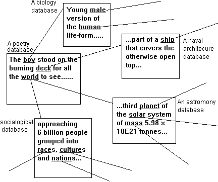 Schematic of the worldwide web hyperlink structure.