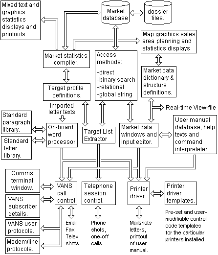 System schematic of the EBS Marketeer software package.