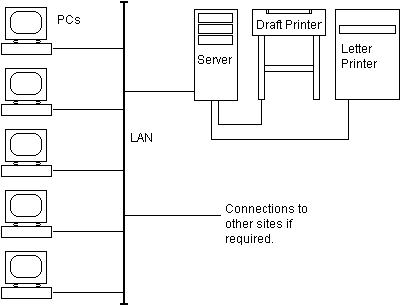 Local area network (LAN) configuration for a multi-user installation of the EBS Marketeer software package.