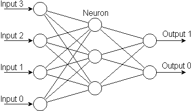 Schematic of a multi-layer perceptron network.