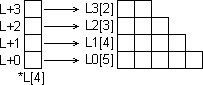 Pointer structure for the 'C' implementation of the multi-layer perceptron.