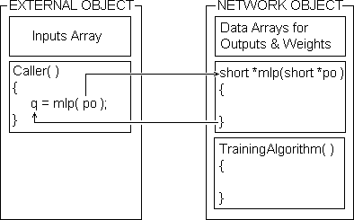 External object pointing to an internal object and vice versa.