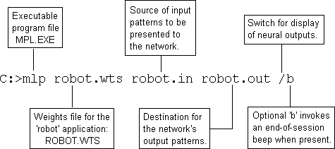 Annotated command line for initiating the execution of the mult-layer perceptron program.