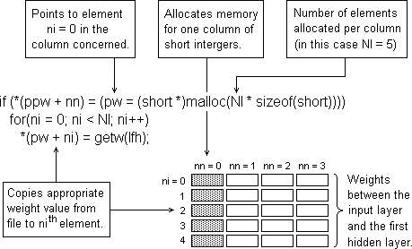 annotated code for loading random starting weights.