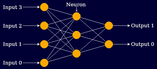 Schematic of a multi-layer perceptron network.