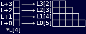 Pointer structure for the 'C' implementation of the multi-layer perceptron.