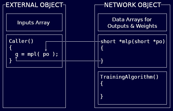 External object pointing to an internal object and vice versa.