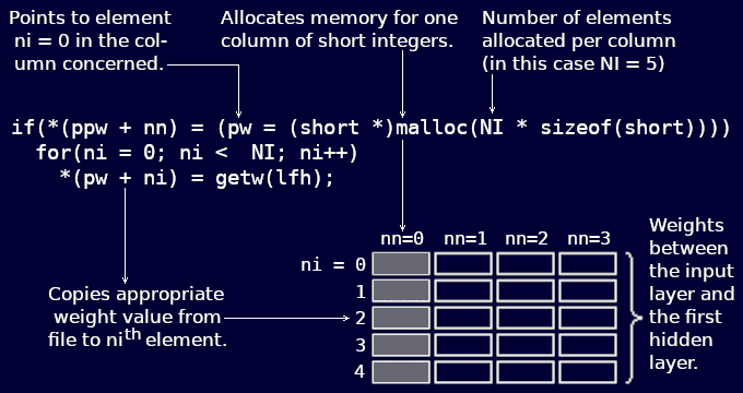 annotated code for loading random starting weights.