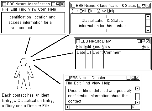 The various views of the EBS Nexus contacts information database.