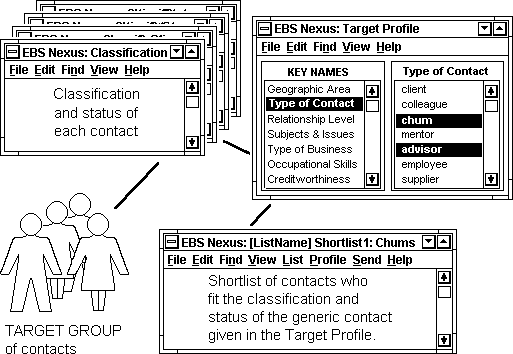 The EBS Nexus classification, target profile and target shortlist windows.
