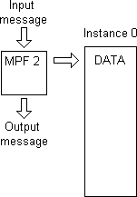 ROBOS: detail of a message processing event.