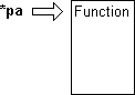 ROBOS: a message is expedited by a function.