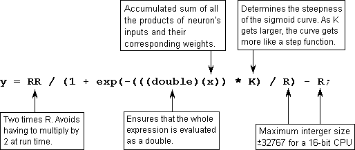 Annotated illustration of the 'C' code of the bipolar sigmoid formula.