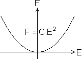 Graph of a multi-layer perceptron's output error function.