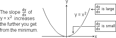 Steepness of the total output error function determines the size of weight adjustment for training a multi-layer perceptron.
