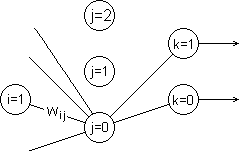 Inputs to a hidden neuron.