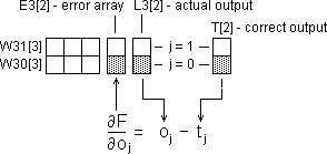 Output layer priming.