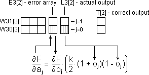 Output error differential data manipulation.