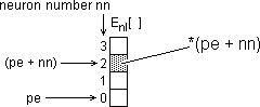 Error array pointers.