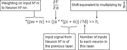 Annotated 'C' code for weight adjustment.