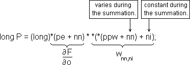 Annotated 'C' code for priming the next layer.