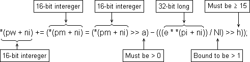 'C' code for weight adjustment formula annotated to indicate overflow considerations.