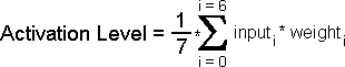 Activation level of a multi-layer perceptron.