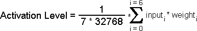 Precision of the activation level of a multi-layer perceptron.