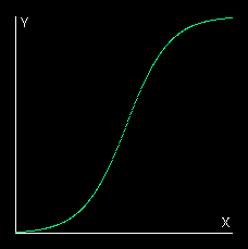Image of the display produced by the embedded positive-only sigmoid function generator applet.