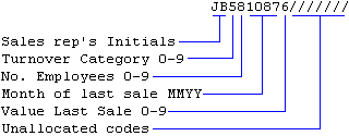 Annotated diagram showing suggested fields for a selector code.
