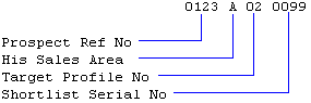 Reference data at the top of a name and address label.
